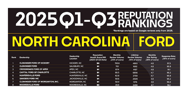 2026 Ford Bronco Stroppe Edition