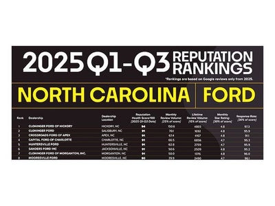 2023 Ford F-350SD XL